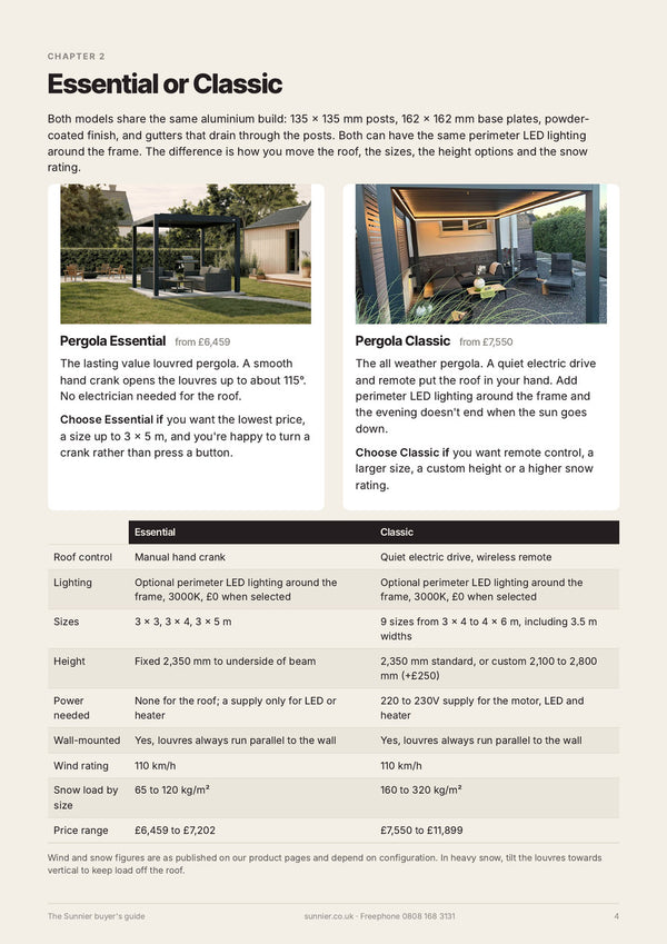 Page from the buyer's guide comparing Pergola Essential and Pergola Classic