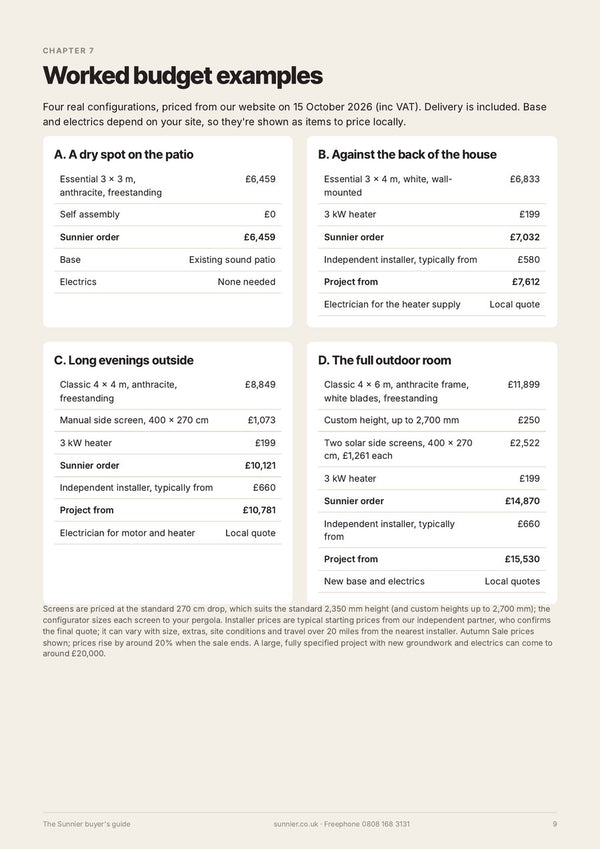 Page from the buyer's guide with four worked budget examples